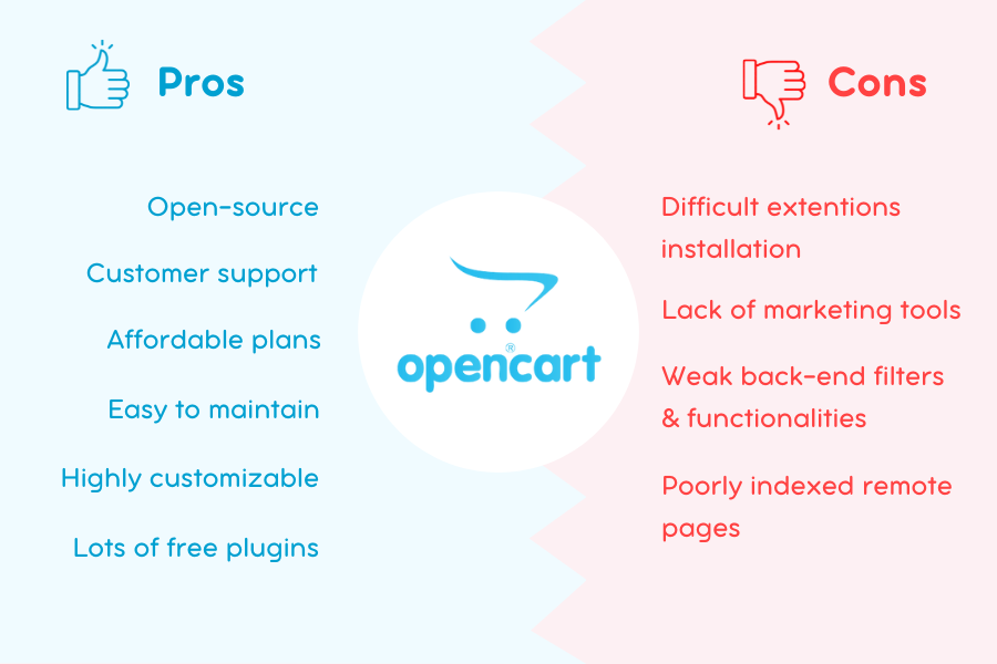 opencart cms pros and cons
