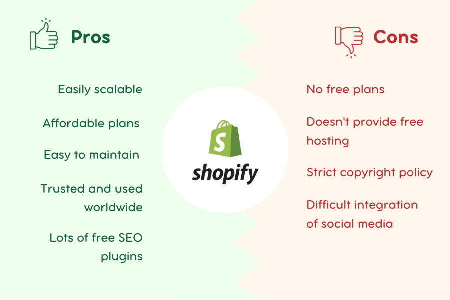 shopify cms pros and cons