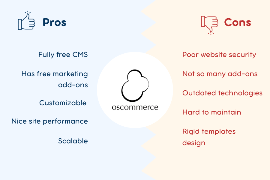 oscommerce cms pros and cons