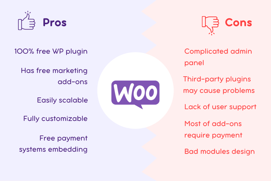 woocommerce wp plugin advantages and disadvantages