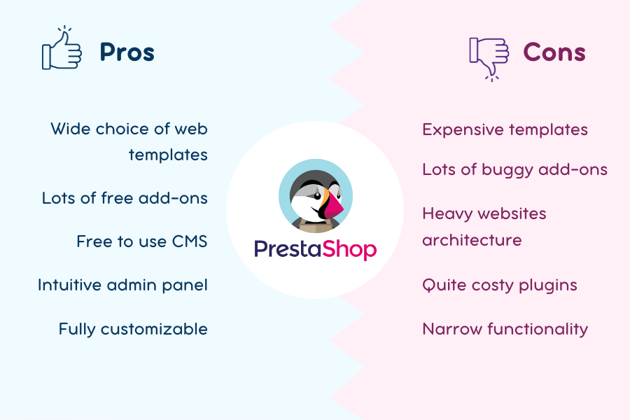 PrestaShop cms pros and cons