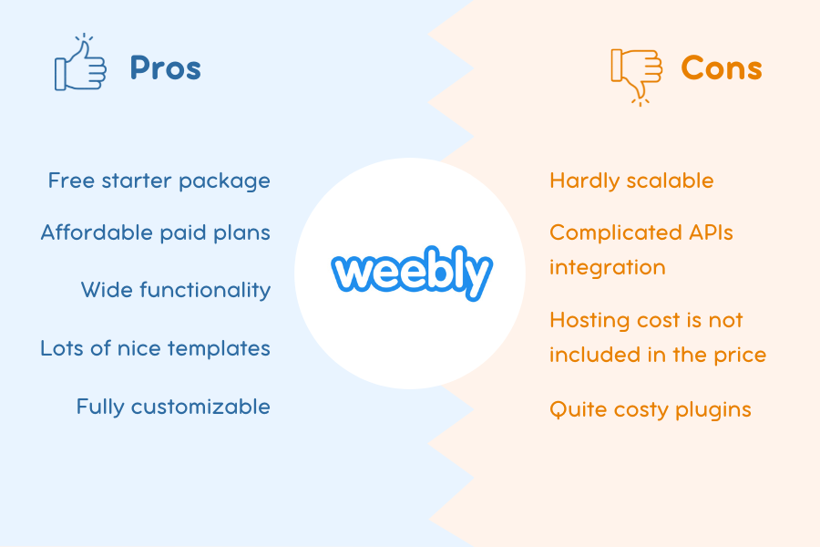 weebly cms pros and cons