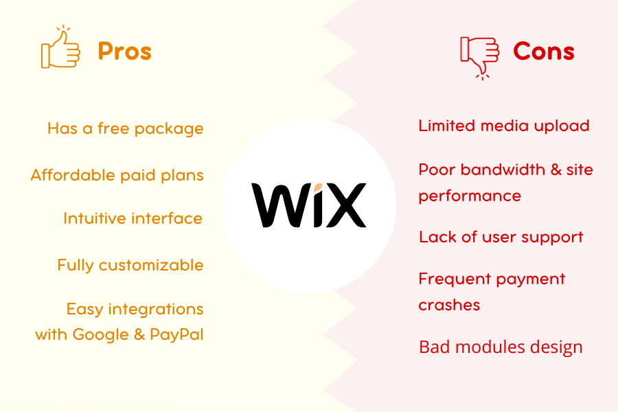 wix cms pros and cons
