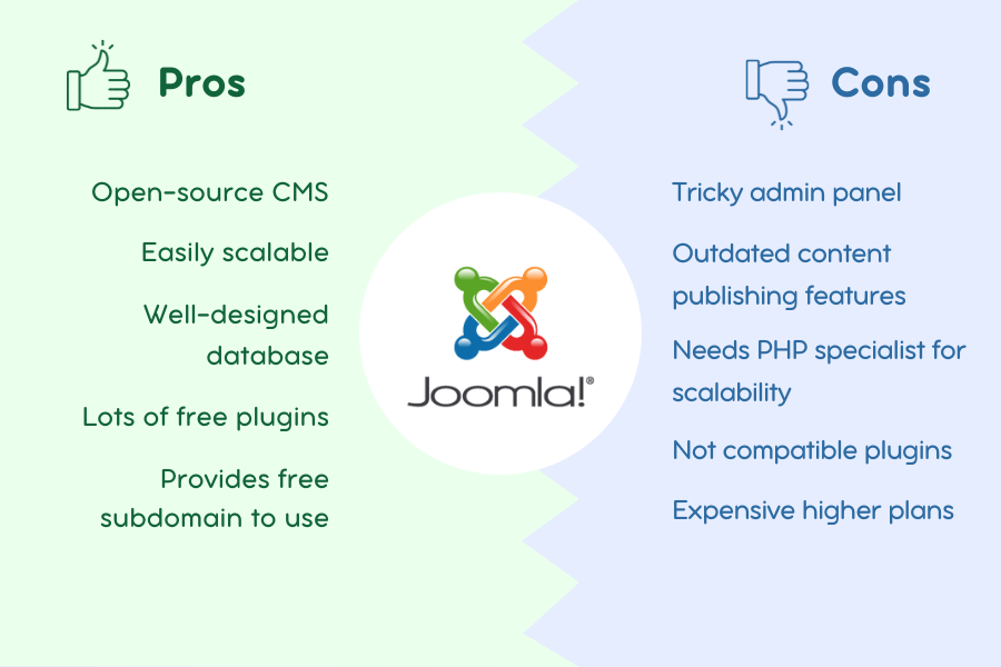 joomla cms pros and cons